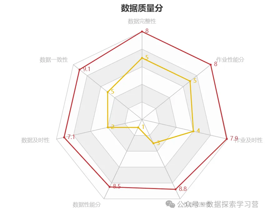 5000字干货！从0到1构建企业数据治理体系-数字化转型网www.szhzxw.cn