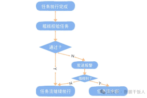 数据治理：如何提高数据质量？-数字化转型网www.szhzxw.cn