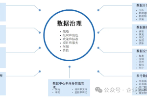 数据治理范围和数据治理五步法-数字化转型网www.szhzxw.cn