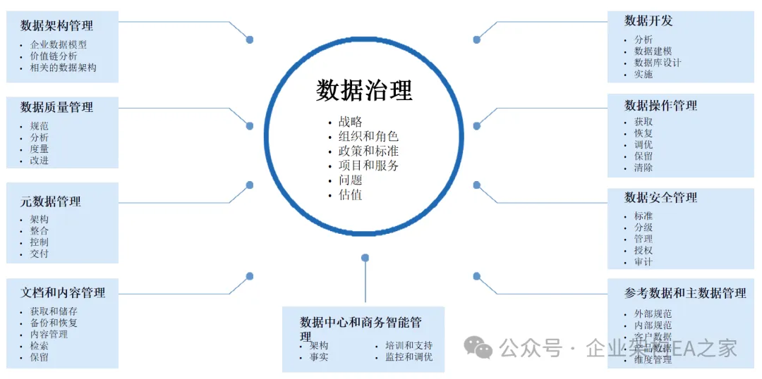 数据治理范围和数据治理五步法-数字化转型网www.szhzxw.cn
