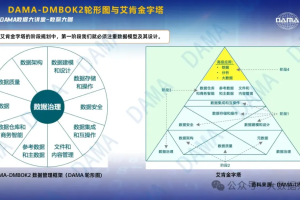 数据治理体系十大关键要素-数字化转型网www.szhzxw.cn