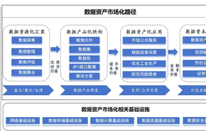 数据资产的发展现状与未来展望-数字化转型网www.szhzxw.cn