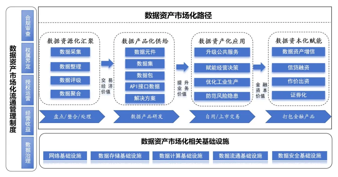 数据资产的发展现状与未来展望-数字化转型网www.szhzxw.cn