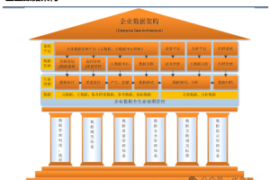 大型集团数据治理规划蓝图：数据管理、数据治理、数据质量、企业信息化顶层设计、企业级数据中心、企业级数据架构-数字化转型网www.szhzxw.cn