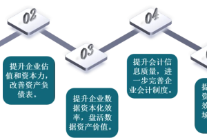 一文读懂：数据资产登记确权和入表-数字化转型网www.szhzxw.cn
