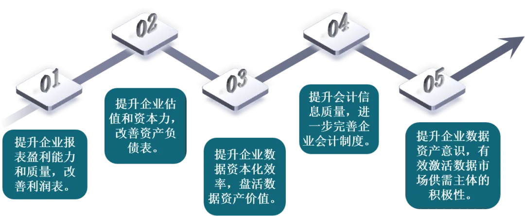 一文读懂：数据资产登记确权和入表-数字化转型网www.szhzxw.cn