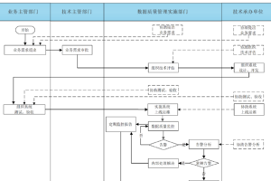 数据质量管理办法-数字化转型网www.szhzxw.cn