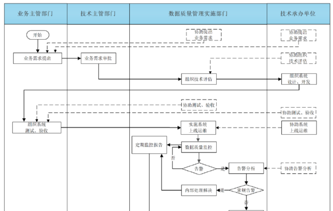 数据质量管理办法-数字化转型网www.szhzxw.cn