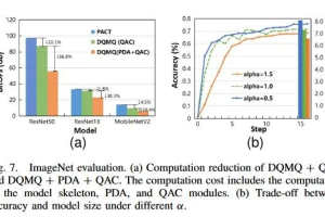 【文献】基于混合强化学习的数据质量感知混合精度量化方法-数字化转型网www.szhzxw.cn
