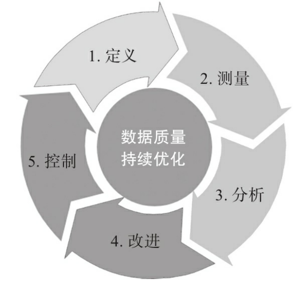 全面解析数据质量管理-数字化转型网www.szhzxw.cn