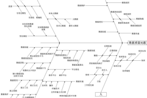 数据质量管理的实践和思考-数字化转型网www.szhzxw.cn