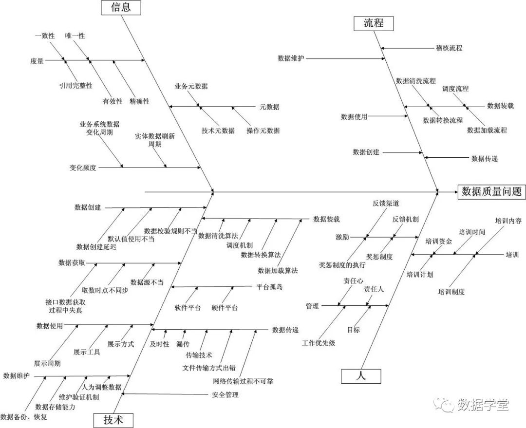 数据质量管理的实践和思考-数字化转型网www.szhzxw.cn