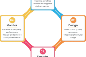 谈谈数据质量管理中的5个关键要素-数字化转型网www.szhzxw.cn