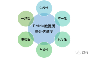 数据治理之数据质量管理-数字化转型网www.szhzxw.cn