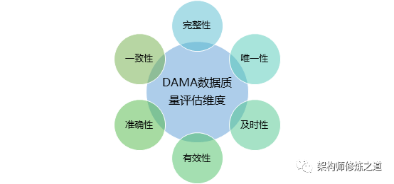 数据治理之数据质量管理-数字化转型网www.szhzxw.cn