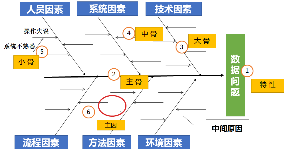 数据质量管理之根因分析-数字化转型网www.szhzxw.cn