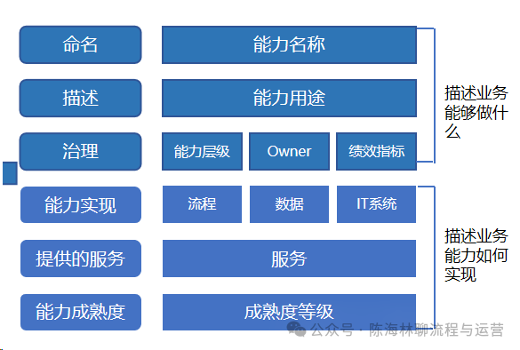 什么是流程规划Y模型？如何开展流程规划Y模型？-数字化转型网www.szhzxw.cn