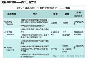 构建企业流程管理体系-数字化转型网www.szhzxw.cn