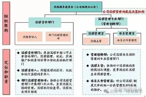 流程管理：如何设计企业流程管理长效机制-数字化转型网www.szhzxw.cn
