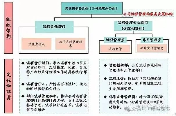 流程管理：如何设计企业流程管理长效机制-数字化转型网www.szhzxw.cn