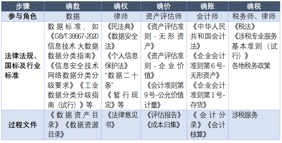 数据资产实务九问九答：估值、入表、交易和合规要点-数字化转型网www.szhzxw.cn
