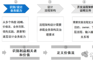 企业流程管理：从战略规划到执行监控的综合性方法论与实践指南-数字化转型网www.szhzxw.cn