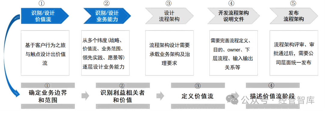 企业流程管理：从战略规划到执行监控的综合性方法论与实践指南-数字化转型网www.szhzxw.cn