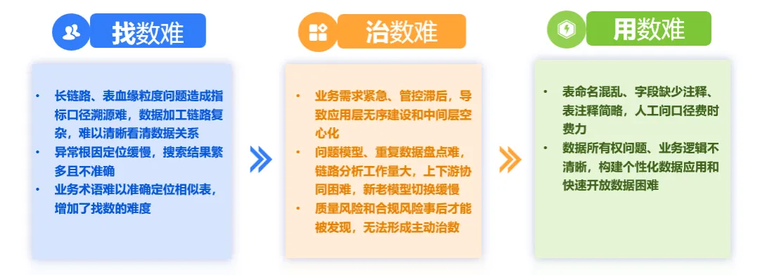 被动数据治理VS主动数据治理-数字化转型网www.szhzxw.cn