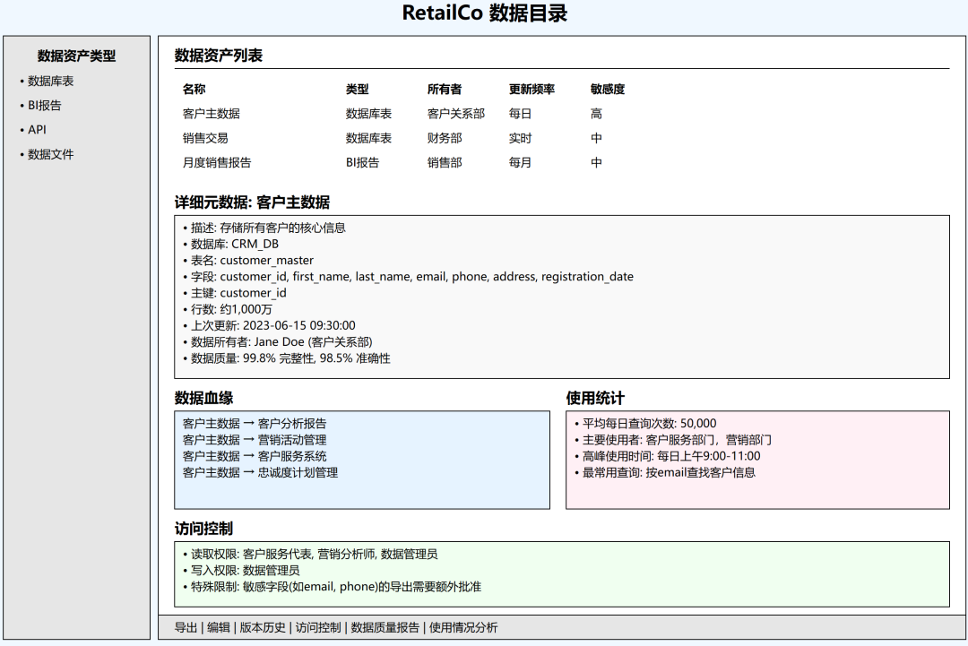 一文讲透元数据-数字化转型网www.szhzxw.cn