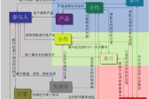 公共数据治理运营支撑与数据应用模型设计项目实施技术方案-数字化转型网www.szhzxw.cn