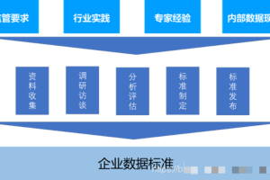 数据治理之数据标准管理-数字化转型网www.szhzxw.cn