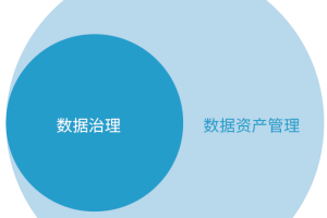数据治理之数据资产管理-数字化转型网www.szhzxw.cn