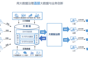 数据治理的六个要素-数字化转型网www.szhzxw.cn