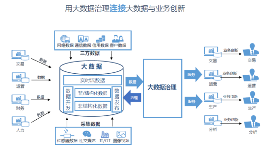 数据治理的六个要素-数字化转型网www.szhzxw.cn