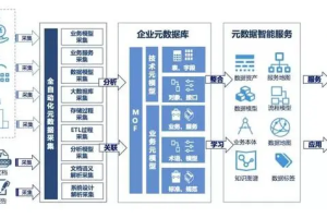 工业数据治理标准规范深度解析-数字化转型网www.szhzxw.cn