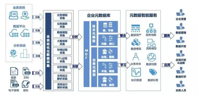 工业数据治理标准规范深度解析-数字化转型网www.szhzxw.cn