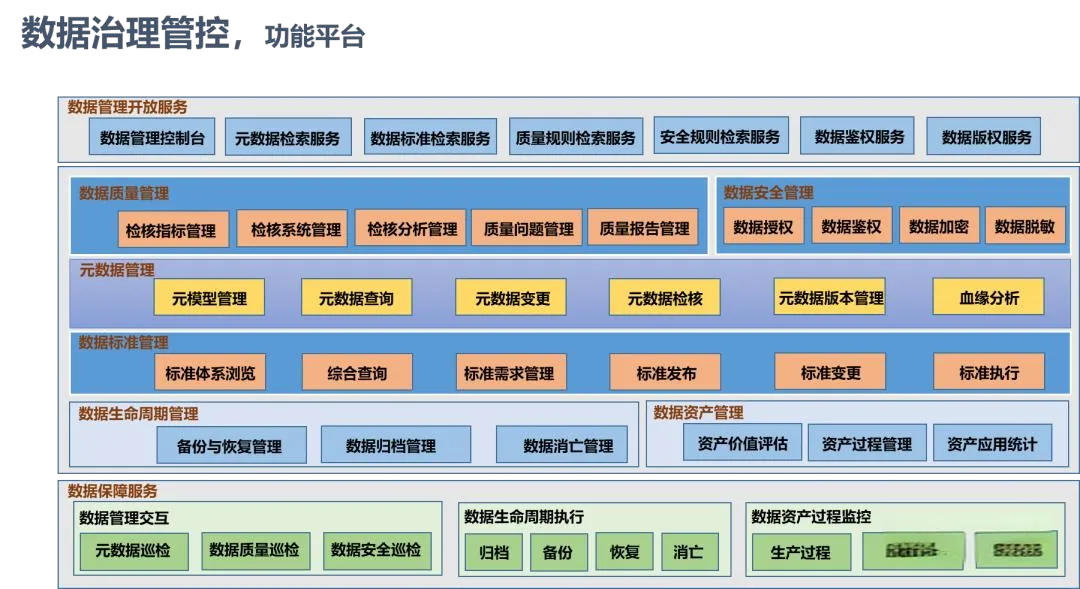 社会治理新篇章：数据管理规范全解析-数字化转型网www.szhzxw.cn