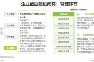 2024中国企业数据治理白皮书-数字化转型网www.szhzxw.cn
