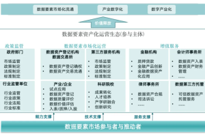 从数据资源到数据资产之数据要素及其市场运作-数字化转型网www.szhzxw.cn