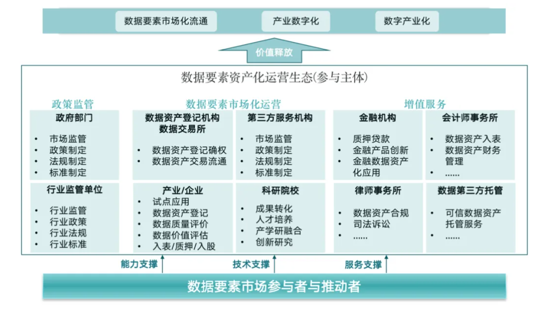 从数据资源到数据资产之数据要素及其市场运作-数字化转型网www.szhzxw.cn