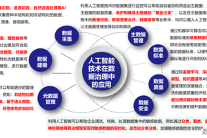 24张架构图讲透数据治理核心内容-数字化转型网www.szhzxw.cn