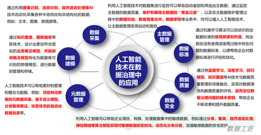 24张架构图讲透数据治理核心内容-数字化转型网www.szhzxw.cn