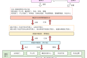 一文了解数据治理全面指南-数字化转型网www.szhzxw.cn