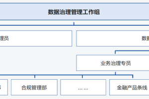 到底什么是数据治理-数字化转型网www.szhzxw.cn
