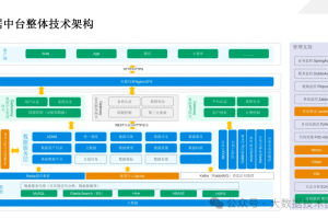 数据治理十大利剑（剑谱）-数字化转型网www.szhzxw.cn