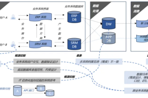 数据治理的策略有哪些？-数字化转型网www.szhzxw.cn