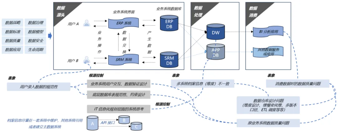 数据治理的策略有哪些？-数字化转型网www.szhzxw.cn