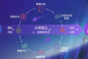 Data+AI下的数据治理-数字化转型网www.szhzxw.cn