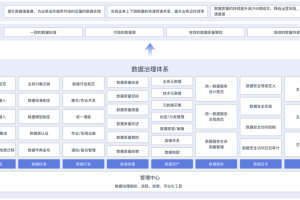 数据治理框架-数字化转型网www.szhzxw.cn
