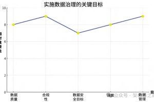 实施数据治理的关键目标和好处-数字化转型网www.szhzxw.cn